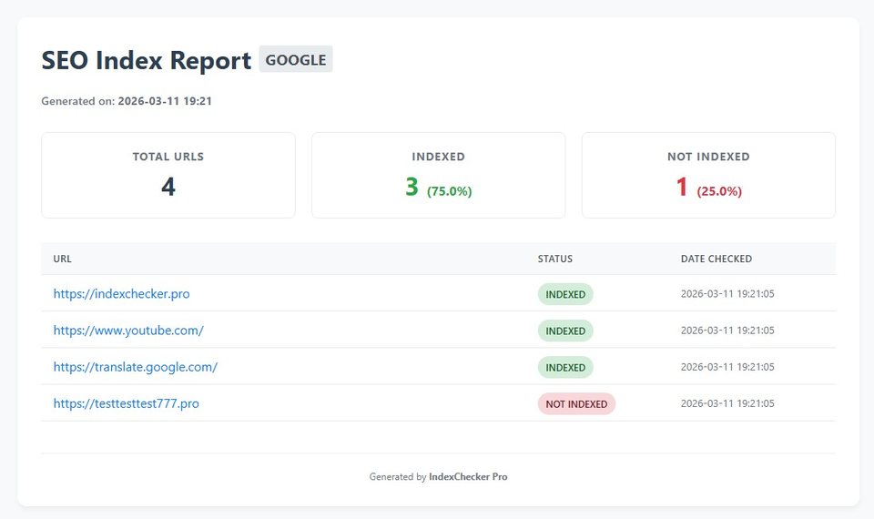 Пример HTML-отчёта IndexChecker Pro